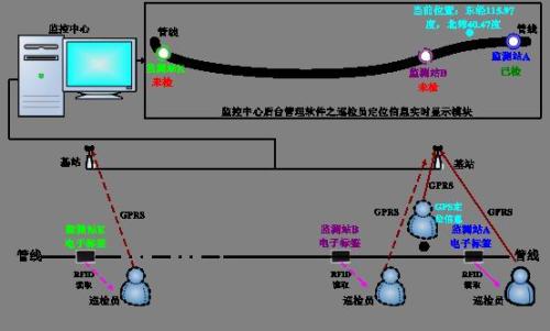 承德营子区巡更系统八号