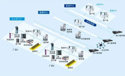 承德营子区食堂收费管理系统七号