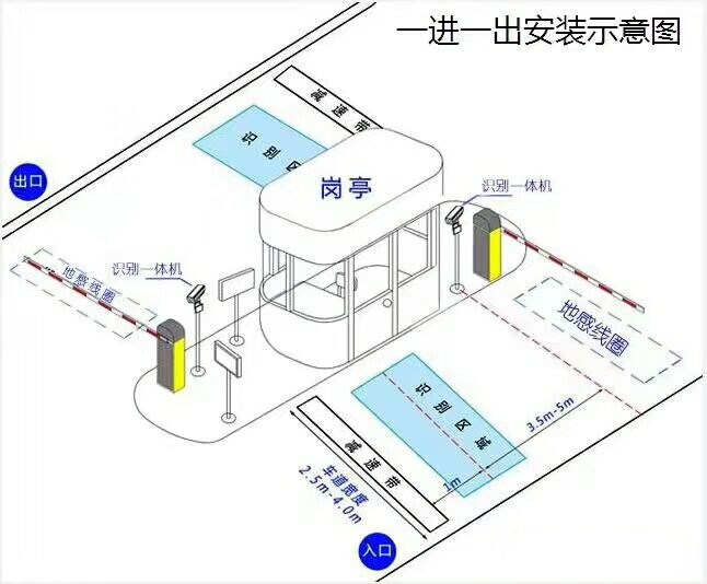 承德营子区标准车牌识别系统安装图