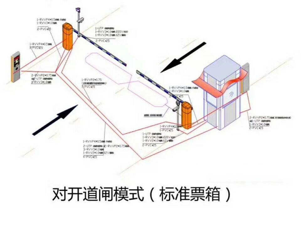 承德营子区对开道闸单通道收费系统