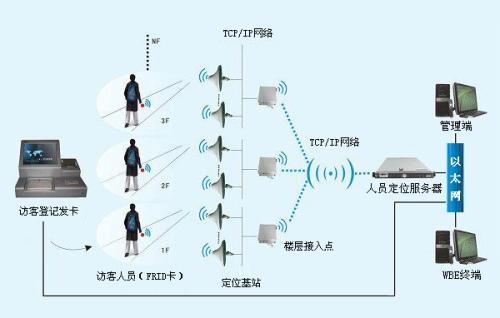 承德营子区人员定位系统一号