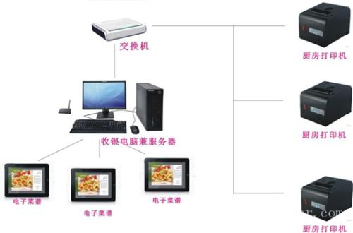 承德营子区收银系统六号