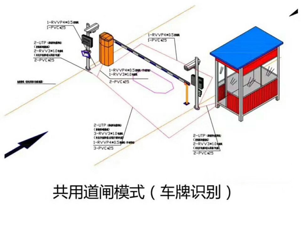 承德营子区单通道车牌识别系统施工